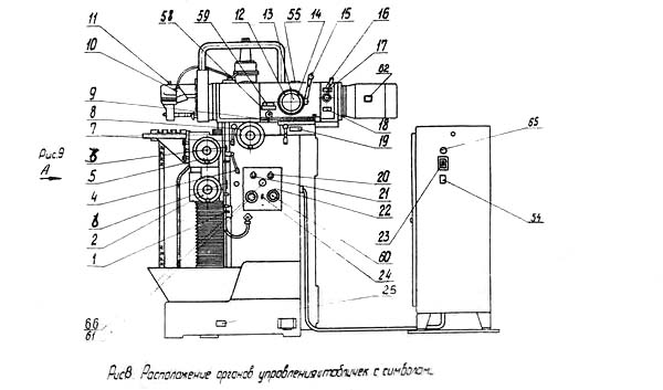 Схема органів керування фрезерного верстата 6Б75ВФ1